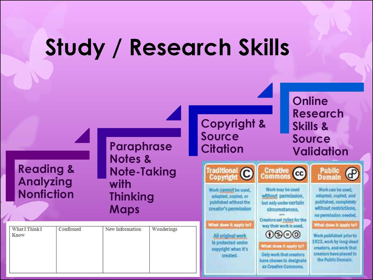 Study-Research skills