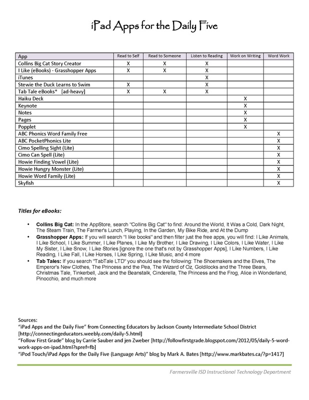 Apps for Daily Five flyer
